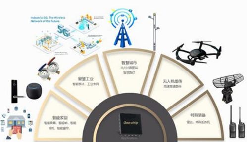 地芯科技完成近億元A輪融資，全力攻堅5G物聯網模擬射頻芯片國產化